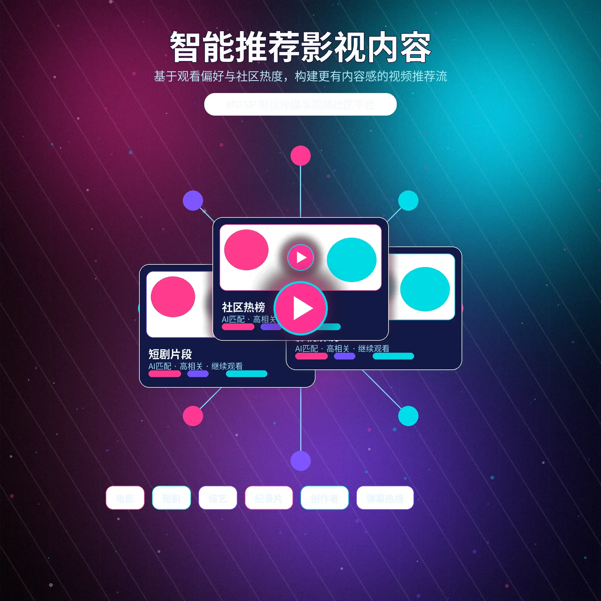 蘑菇视频兴趣标签与内容匹配